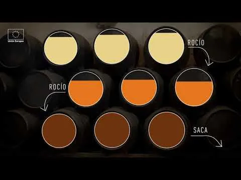 Como se hace el brandy de jerez