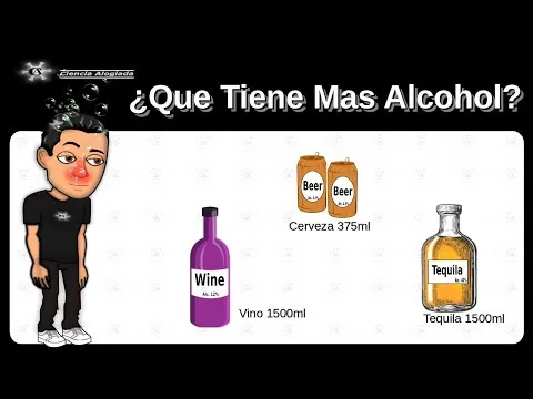 Cuanto alcohol tiene la sangria